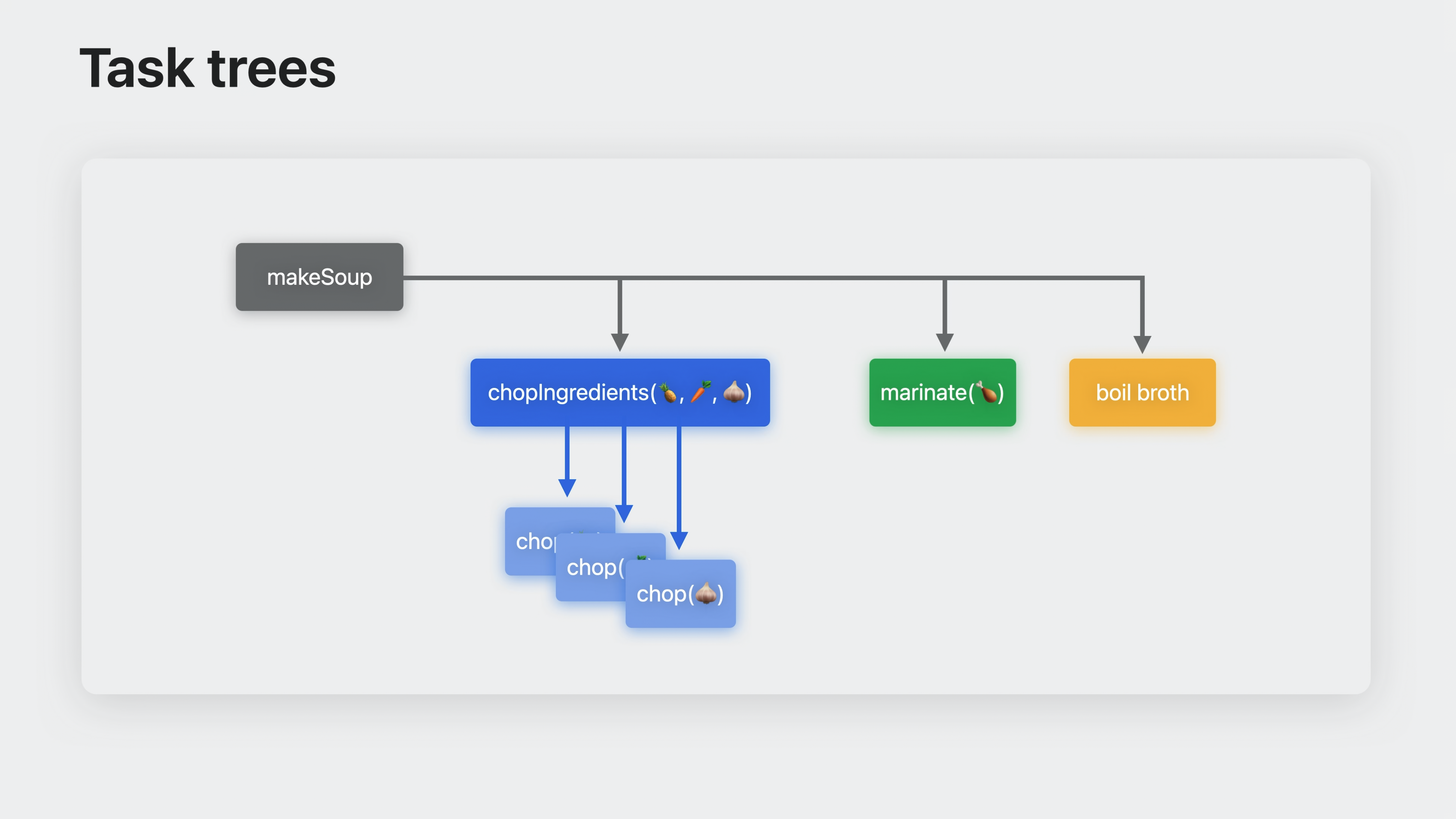 Task tree